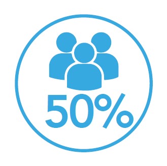 Limite de aforo al 50%